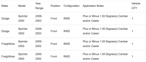 Freightliner, Dodge and Mercedes 2001-2006 Sprinter Vans 1 or 2 Degree Camber Shim Kit.